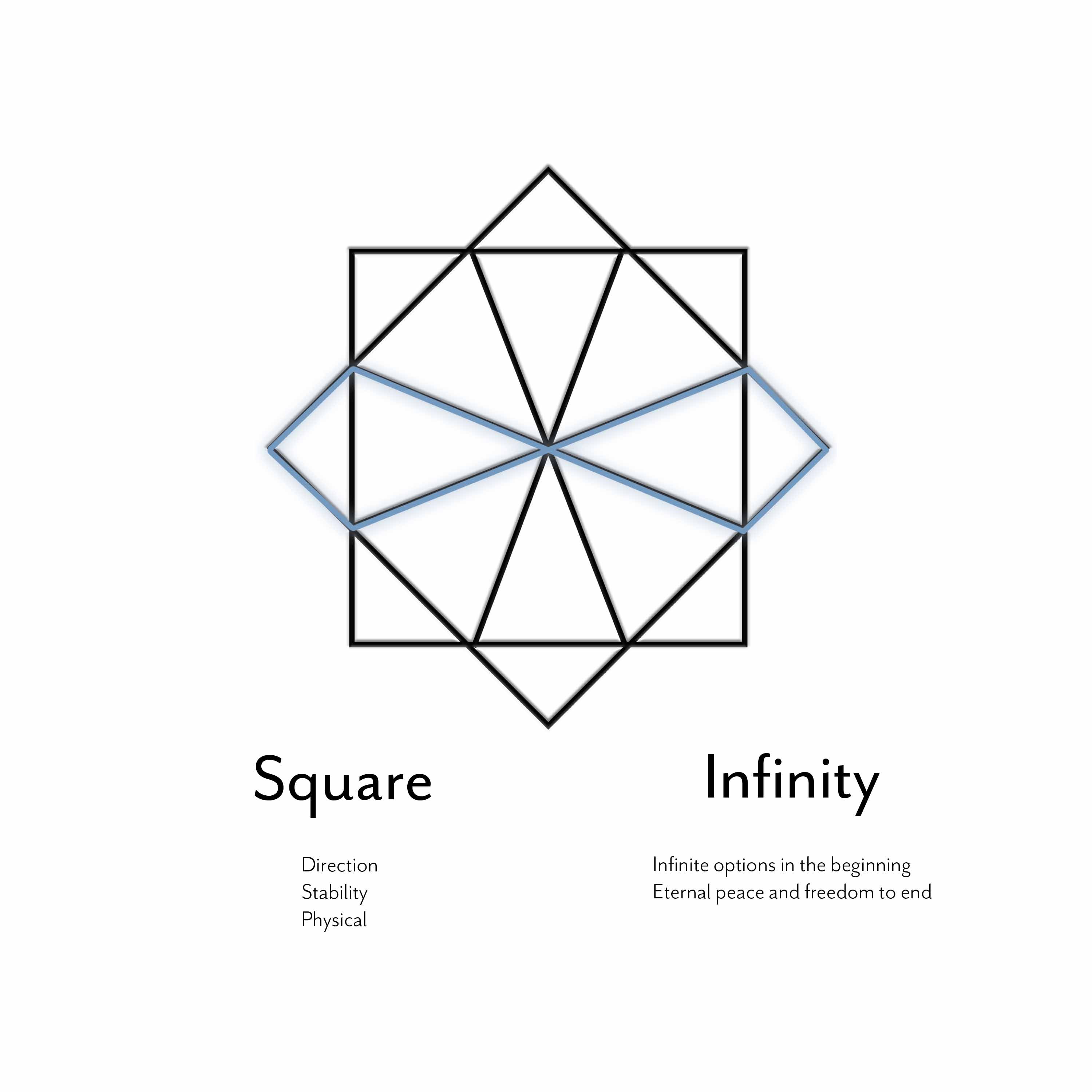 Logo design and meaning